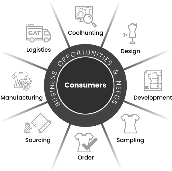 The Best Clothing Manufacturers GAT Fashion Lab